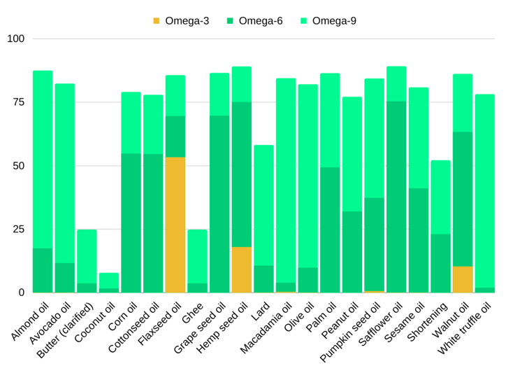 Bar Graph - Presentation